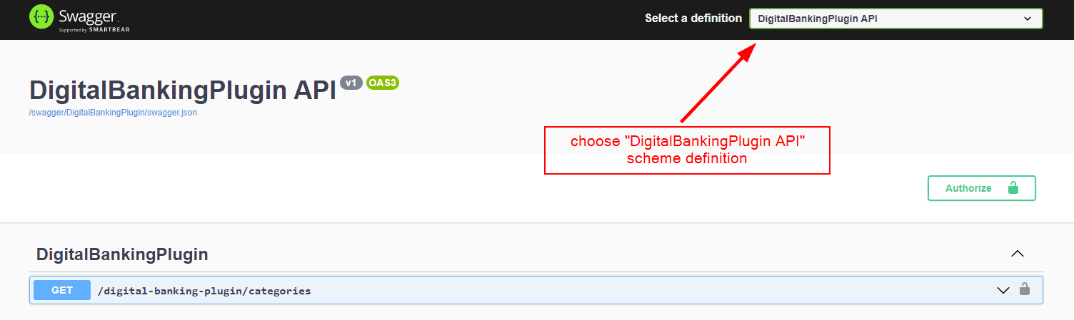 Digital Banking Plugin Swagger definition hosted by Bank Admin
