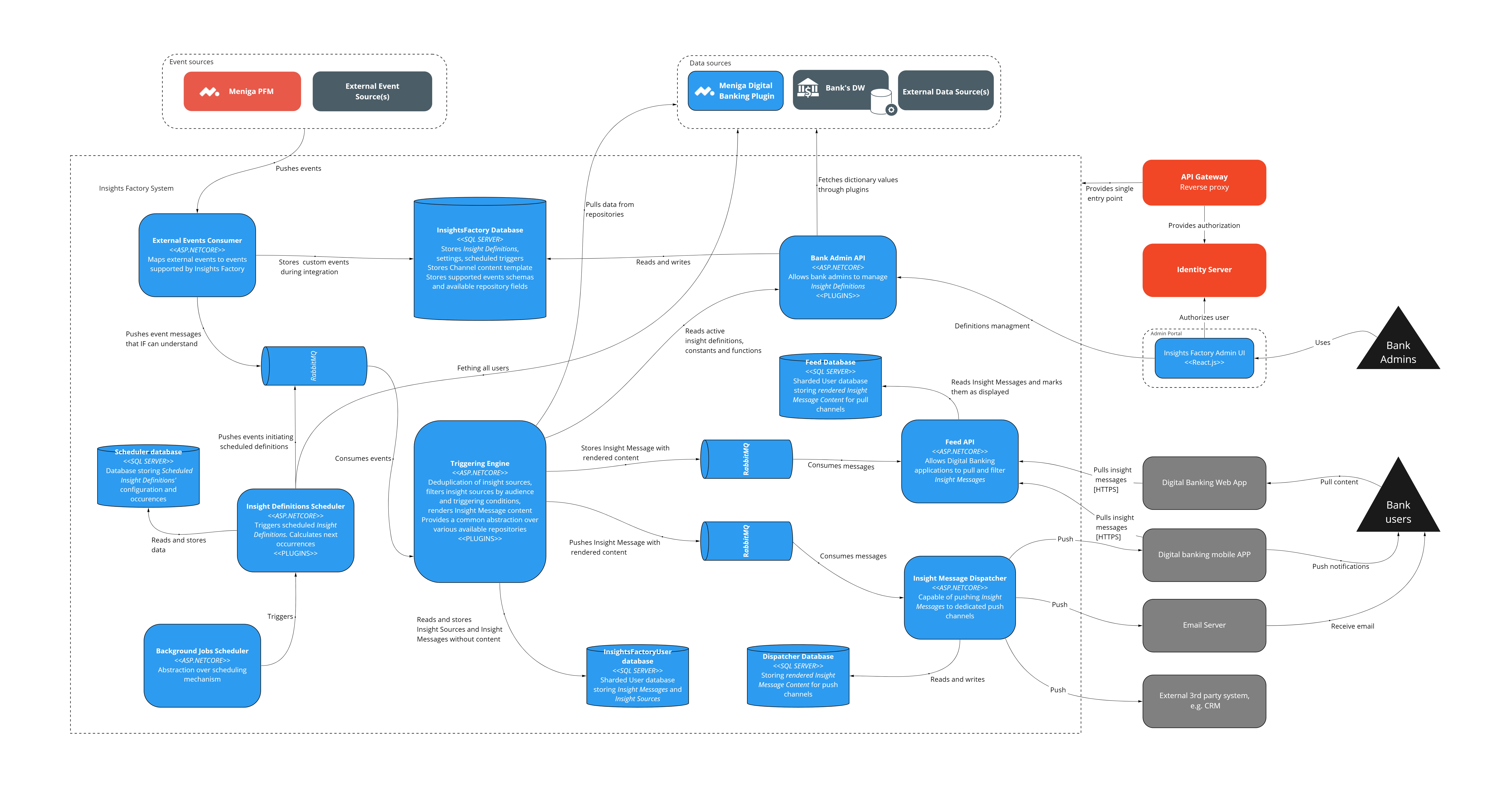 Solution architecture image